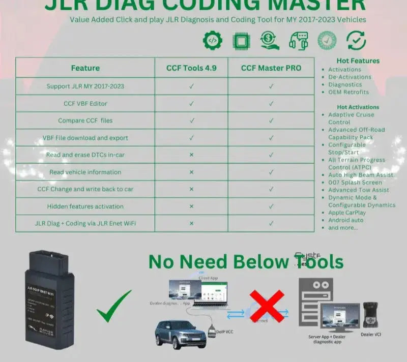 RANGE ROVER ALL KEY LOST JET LS Locksmiths JLR Keys Programming QUANTUM OBD