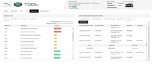 Load image into Gallery viewer, 🧬 1 YEAR JLR SDD TOPIX User ACCOUNT JLR PATHFINDER DOIP SDD