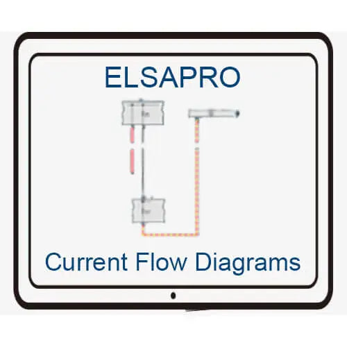 ElsaPro VAG Online Access for Circuit Diagrams & Repair Manuals Support VW AUDI Latest Models QUANTUM OBD