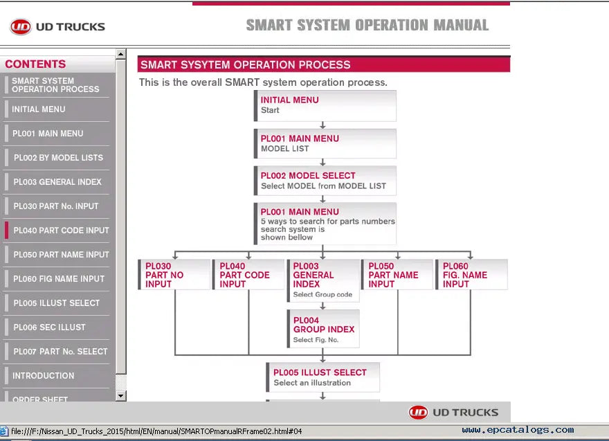 Nissan UD Trucks EPC PARTS CATALOGUE SOFTWARE QUANTUM OBD