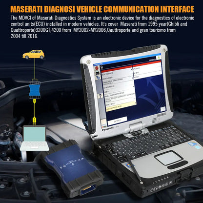 Maserati MDVCI Diagnostic Tool + Second-hand CF19 Laptop Full Kit with Maintenance Data Software Installed Supports Programming QUANTUM OBD