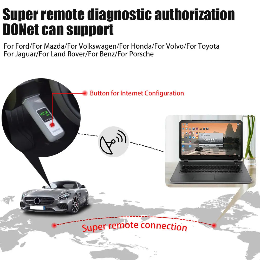 🔰 GENUINE MERCEDES XENTRY DOIP VCX VXDIAG SE PREMIUM AUTO DIAGNOSTIC OBD2 SOFTWARES