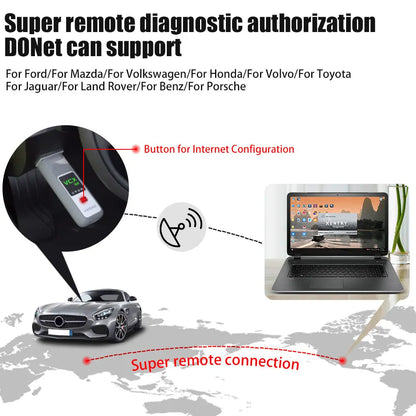 ✔️ - REMOTE ODIS CODING LOGIN GEKO ACCOUNT AUTO DIAGNOSTIC OBD2 SOFTWARES