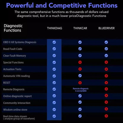 L322 LR3 Diagnostic Interface ThinkDiag 2022 Elite Verion Full Software OBD2 Scanner LAND ROVER RANGE ROVER Suspension Callibration L322 L405 TPMS Diagnostic Service Reset Fault Delete Injector Adaption QUANTUM OBD