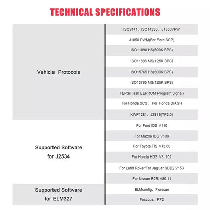 2022 SVCI Diagnostic Tool for Ford & Mazda support Online Module Programming New VCM2 J2534 for Toyota & Nissan QUANTUM OBD