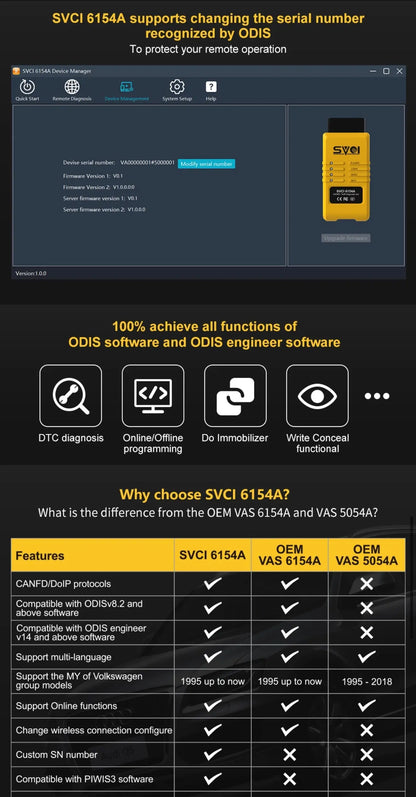 ODIS SVCI VAS6154A OEM Genuine AUTO DIAGNOSTIC OBD2 SOFTWARES