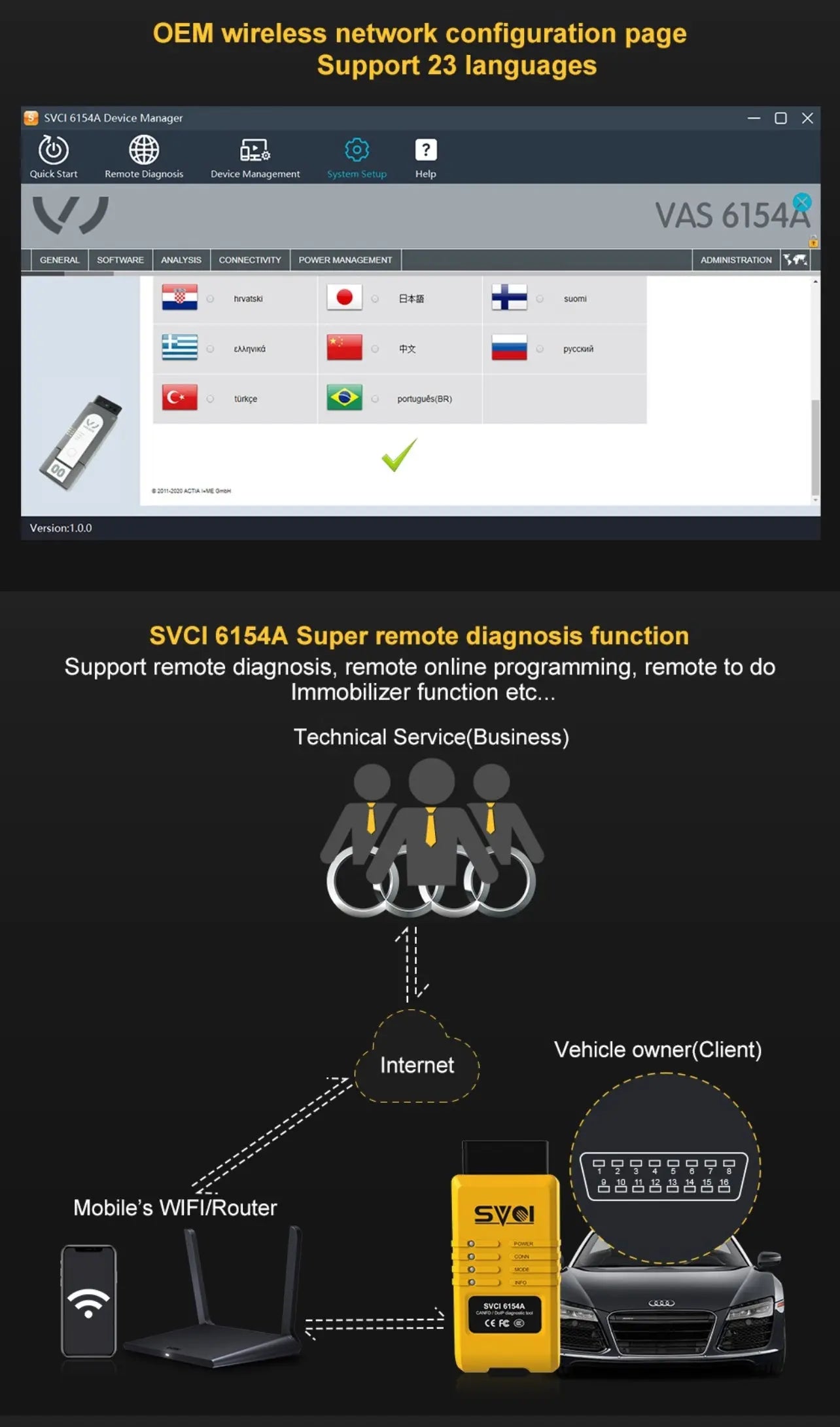 ODIS SVCI VAS6154A OEM Genuine AUTO DIAGNOSTIC OBD2 SOFTWARES