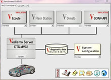Load image into Gallery viewer, ✅Vediamo - Passthru 2022 DATA Developer CODING PROGRAMMING  Diagnosis SCANNER Engineering Software OBD2 MERCEDEZ