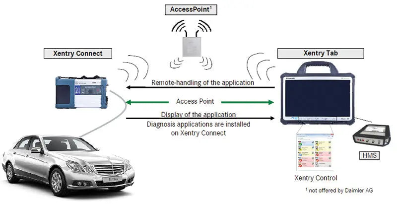 ️ REMOTE CERTIFICATE MERCEDES BENZ XENTRY - QUANTUM OBD